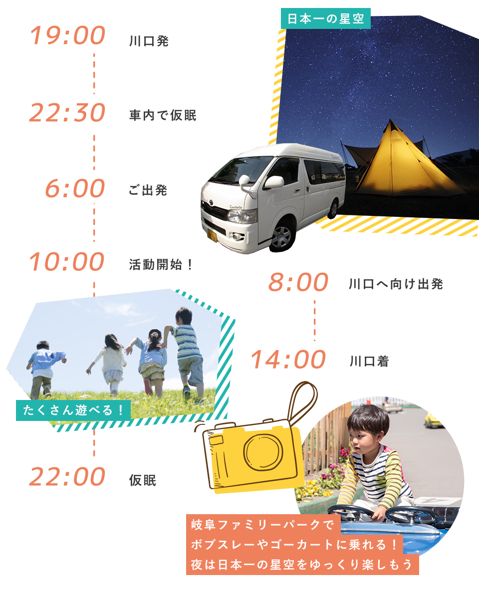 暗闇体験、星空体験 2泊3日編